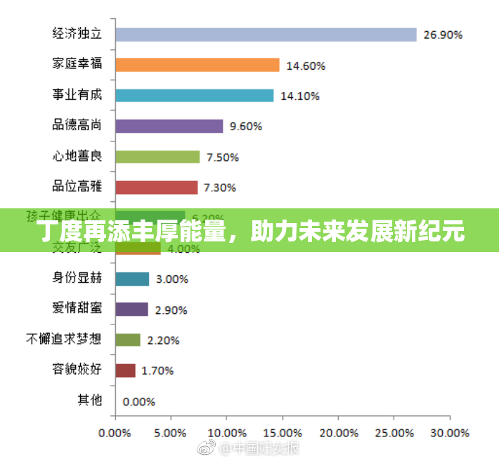 丁度再添丰厚能量，助力未来发展新纪元