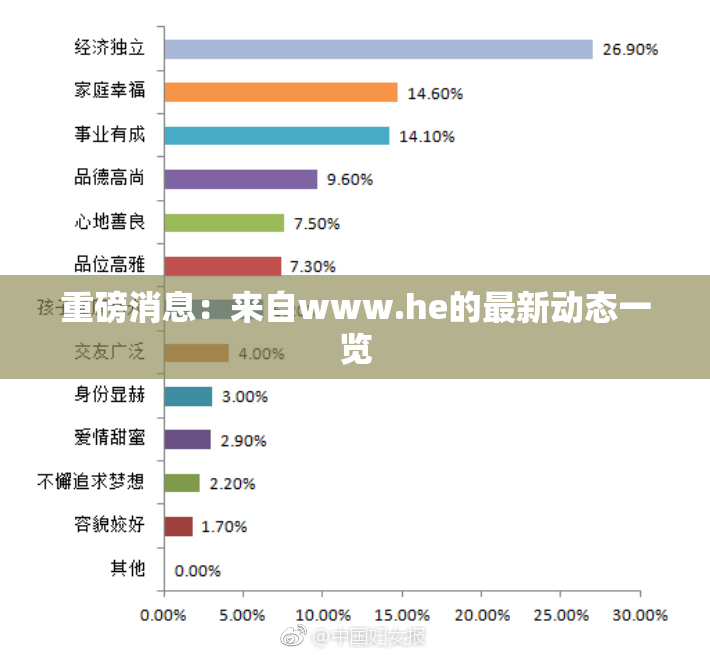 重磅消息：来自www.he的最新动态一览