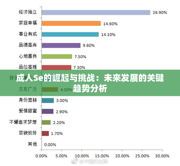 成人Se的崛起与挑战：未来发展的关键趋势分析