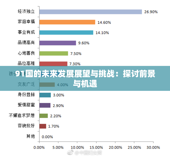 91国的未来发展展望与挑战：探讨前景与机遇