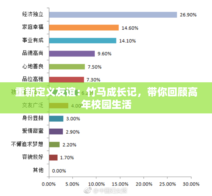 重新定义友谊：竹马成长记，带你回顾高年校园生活