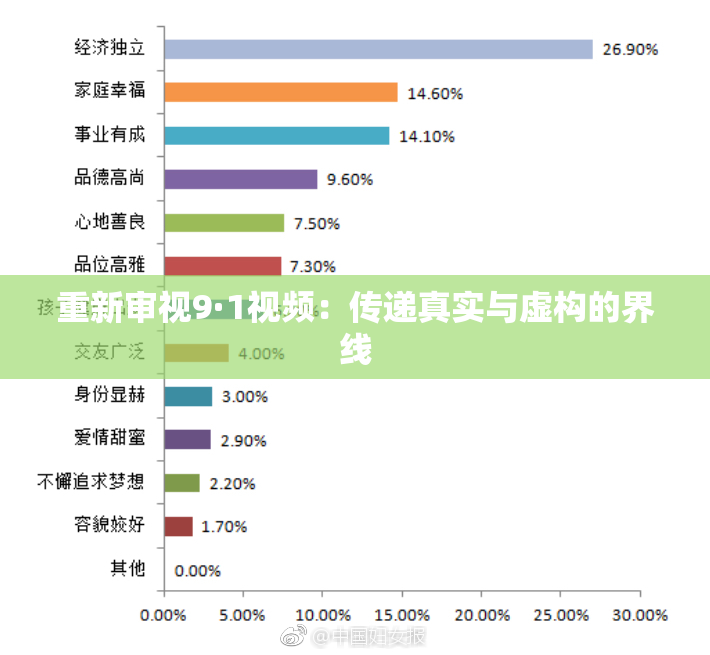 重新审视9·1视频：传递真实与虚构的界线