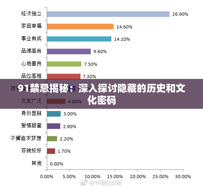 91禁忌揭秘：深入探讨隐藏的历史和文化密码