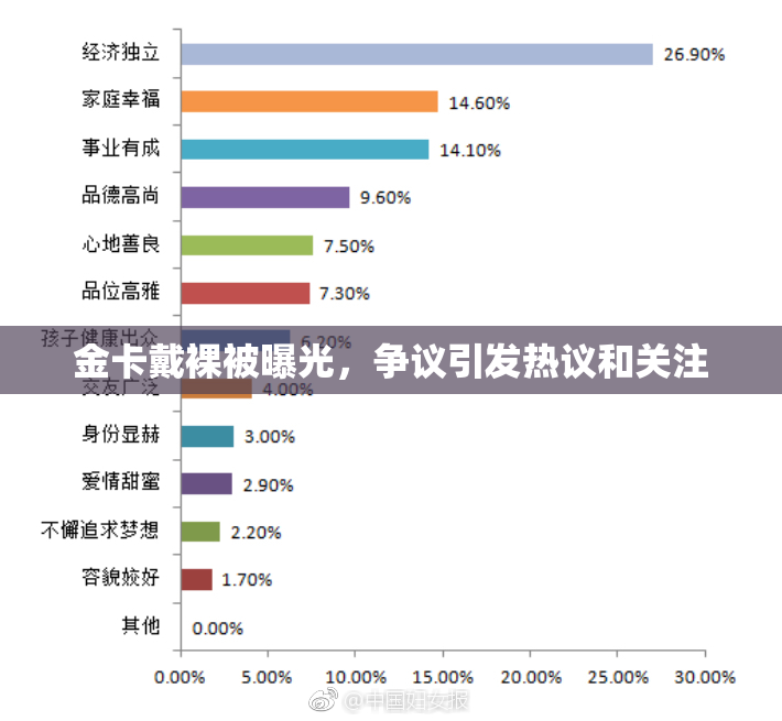 金卡戴裸被曝光，争议引发热议和关注