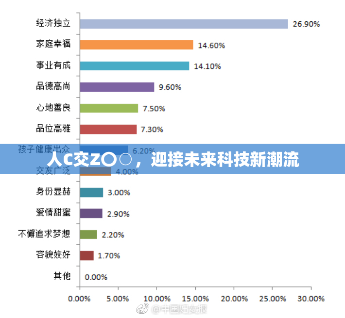 人C交Z〇○，迎接未来科技新潮流
