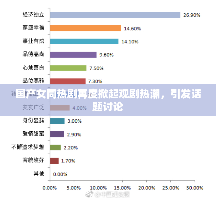 国产女同热剧再度掀起观剧热潮，引发话题讨论