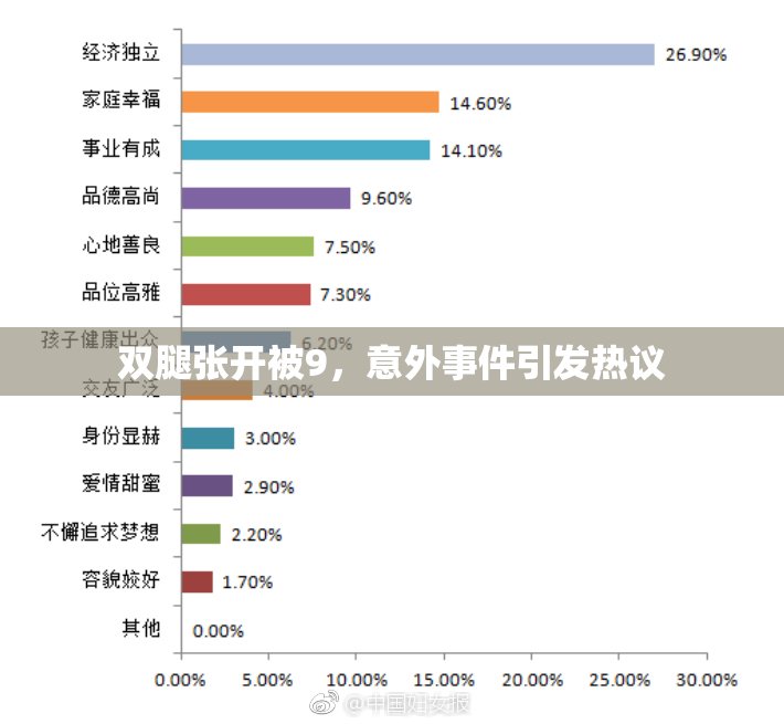 双腿张开被9，意外事件引发热议