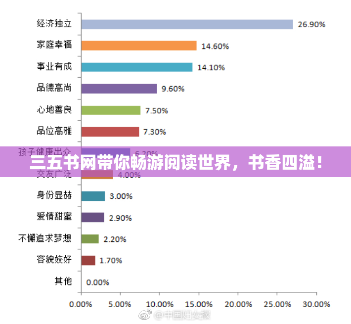 三五书网带你畅游阅读世界，书香四溢！