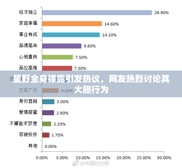 星野全身裸露引发热议，网友热烈讨论其大胆行为
