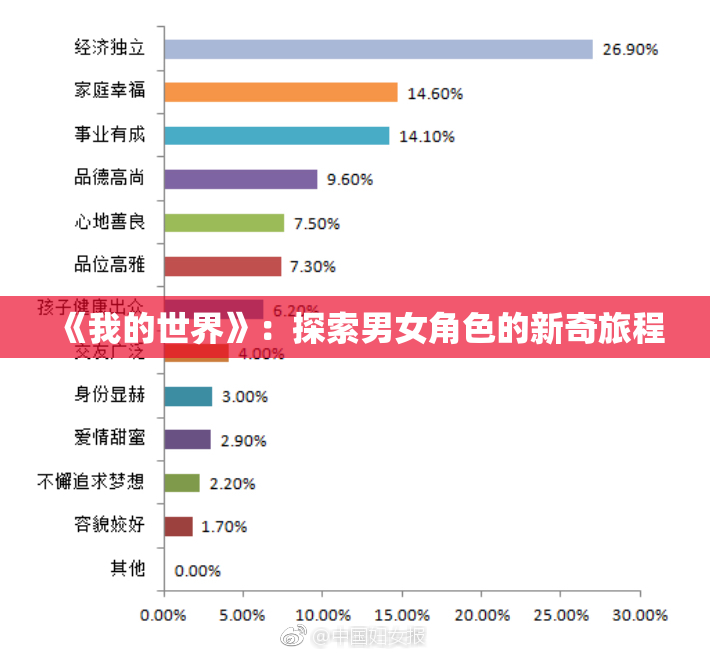 《我的世界》：探索男女角色的新奇旅程