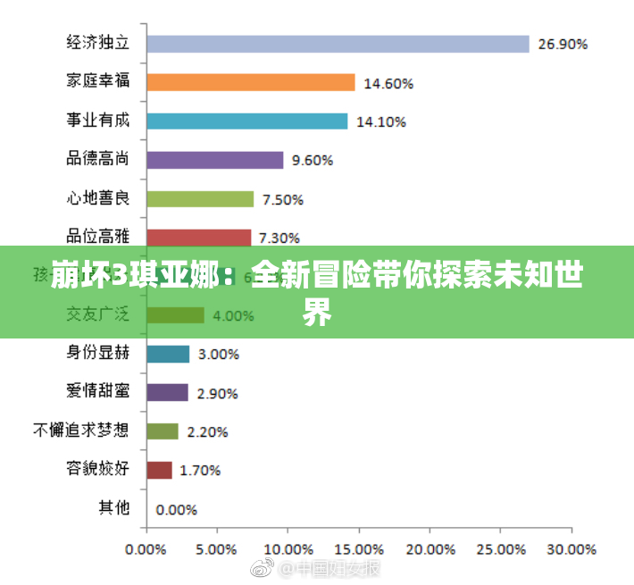 崩坏3琪亚娜：全新冒险带你探索未知世界
