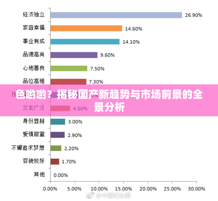 色哟哟？揭秘国产新趋势与市场前景的全景分析