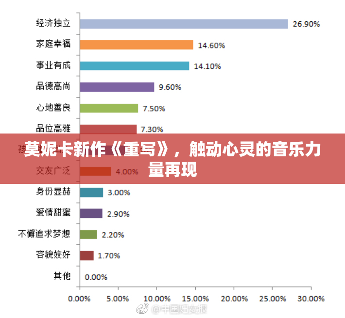 莫妮卡新作《重写》，触动心灵的音乐力量再现