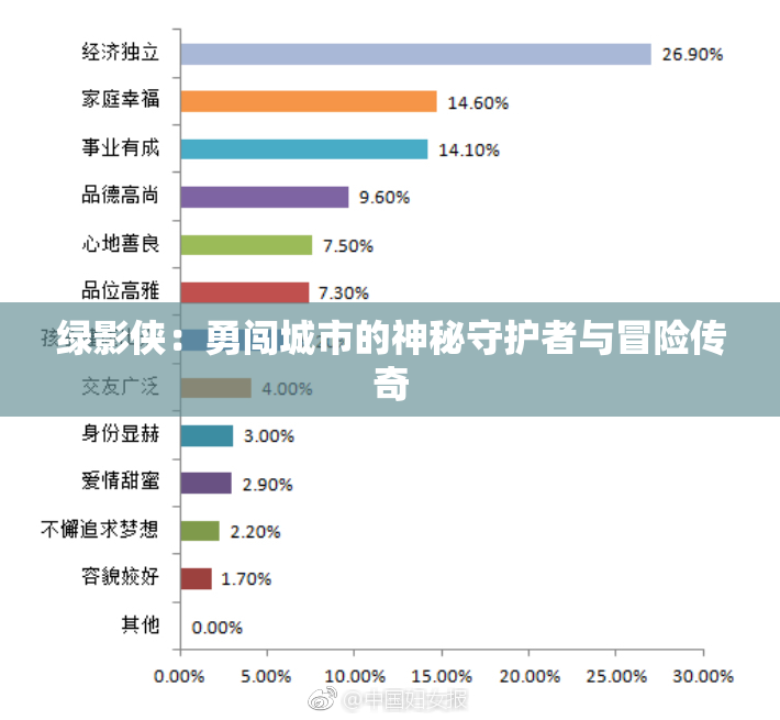 绿影侠：勇闯城市的神秘守护者与冒险传奇