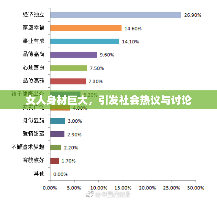 女人身材巨大，引发社会热议与讨论