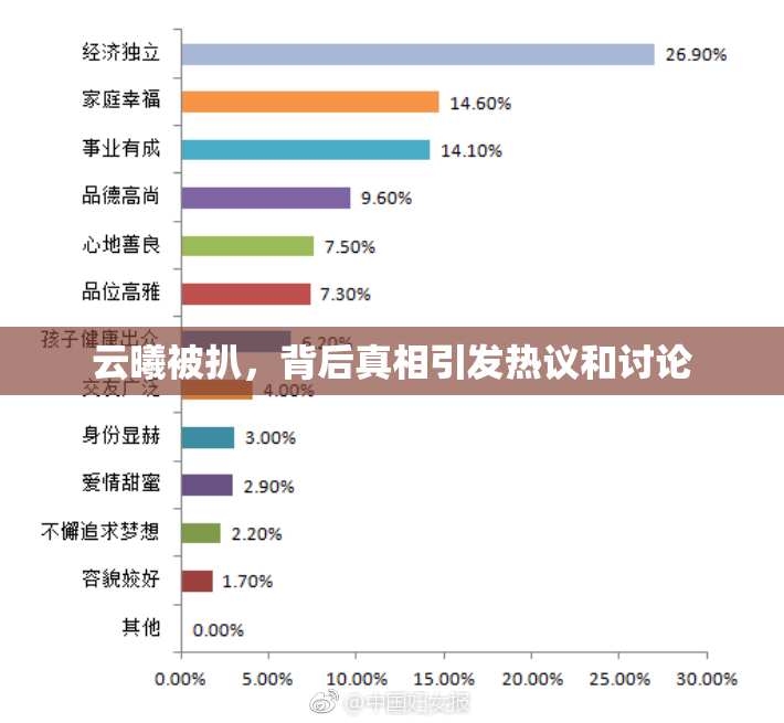 云曦被扒，背后真相引发热议和讨论