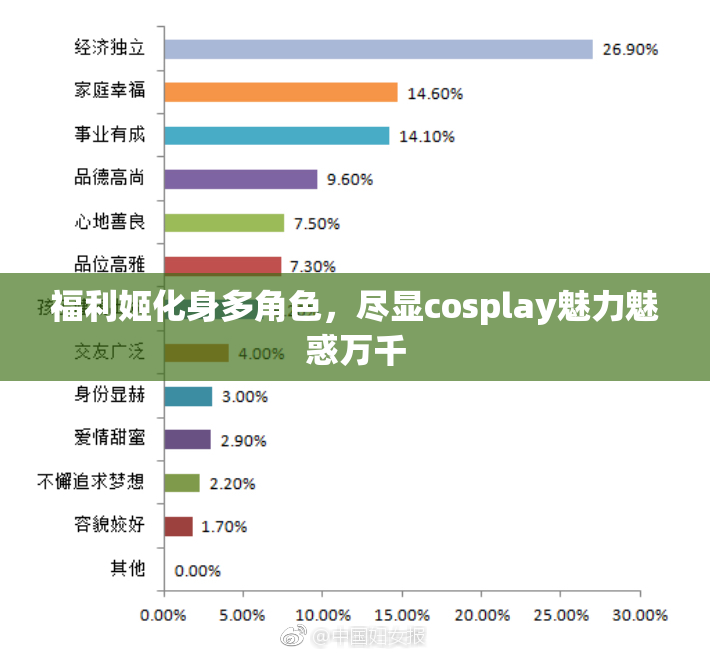 福利姬化身多角色，尽显cosplay魅力魅惑万千