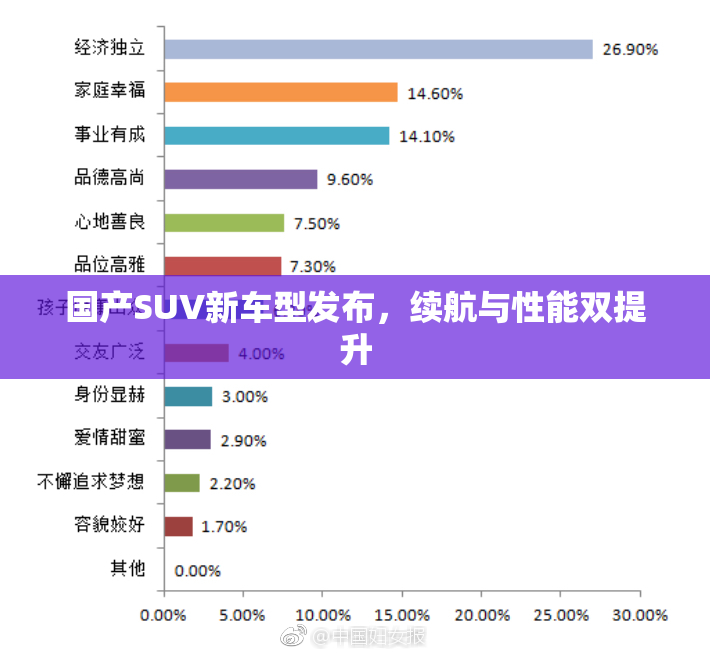 国产SUV新车型发布，续航与性能双提升
