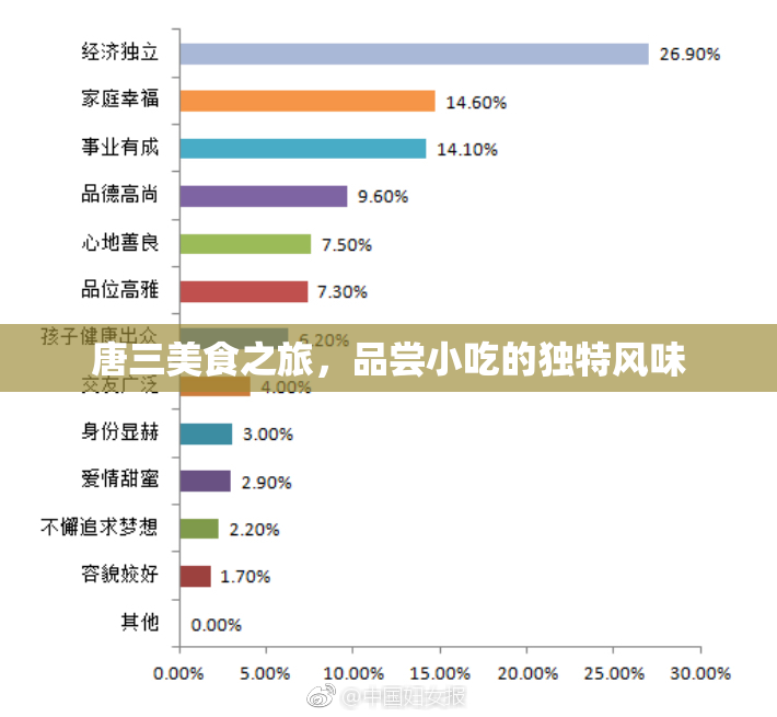 唐三美食之旅，品尝小吃的独特风味