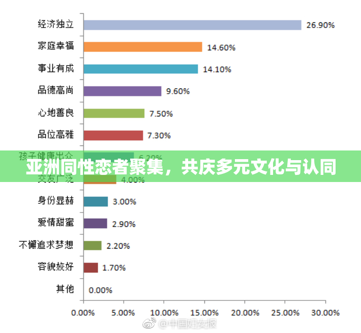亚洲同性恋者聚集，共庆多元文化与认同