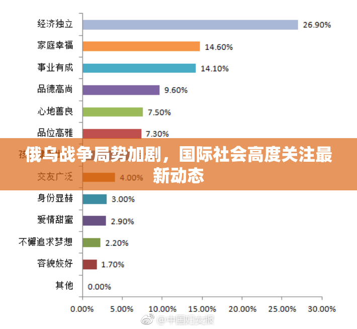 俄乌战争局势加剧，国际社会高度关注最新动态