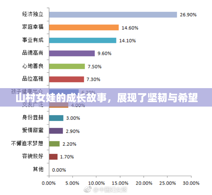 山村女娃的成长故事，展现了坚韧与希望