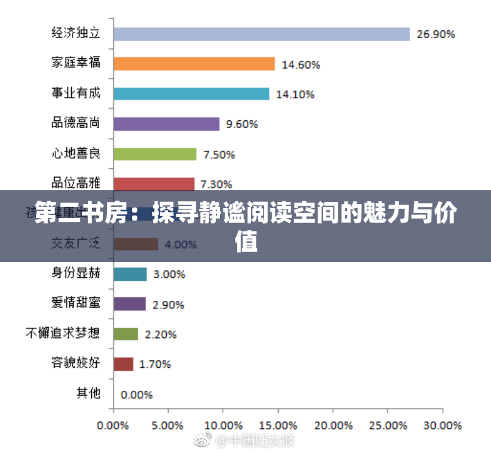 第二书房：探寻静谧阅读空间的魅力与价值