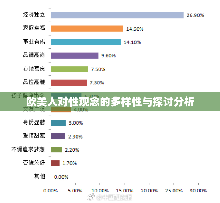 欧美人对性观念的多样性与探讨分析