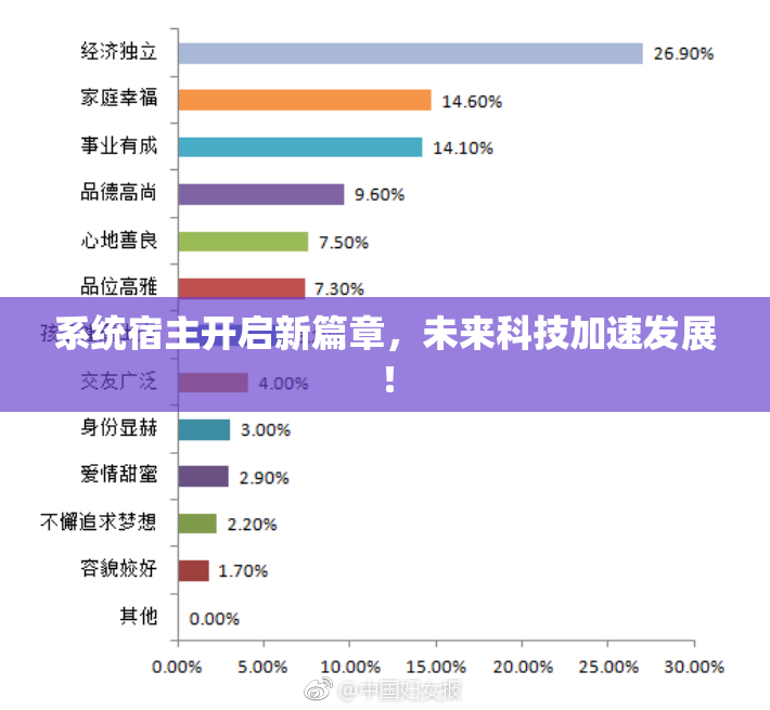 系统宿主开启新篇章，未来科技加速发展！
