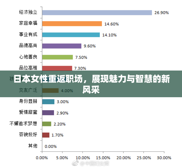 日本女性重返职场，展现魅力与智慧的新风采