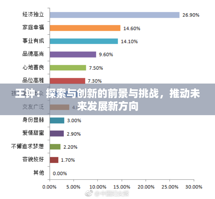 王钟：探索与创新的前景与挑战，推动未来发展新方向