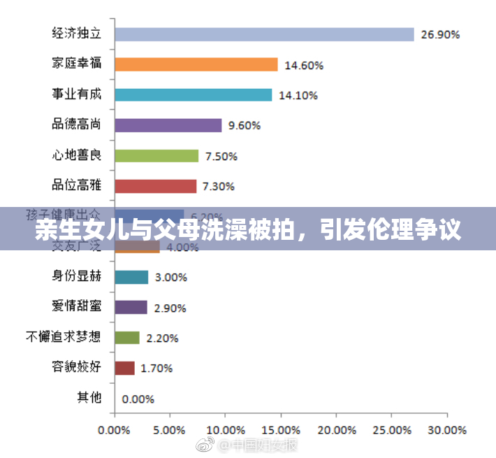 亲生女儿与父母洗澡被拍，引发伦理争议