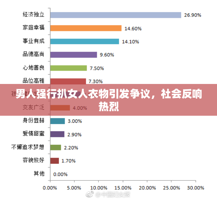 男人强行扒女人衣物引发争议，社会反响热烈