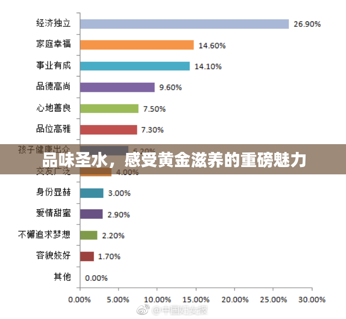 品味圣水，感受黄金滋养的重磅魅力