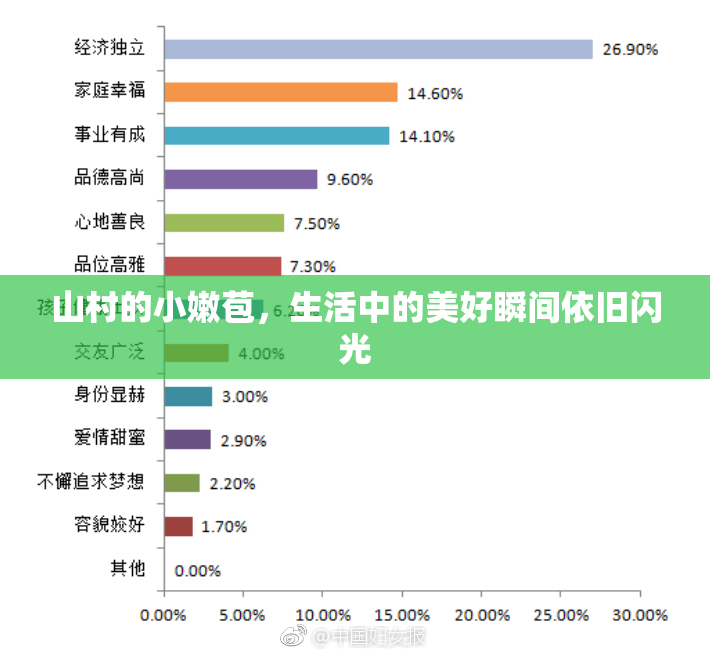 山村的小嫩苞，生活中的美好瞬间依旧闪光
