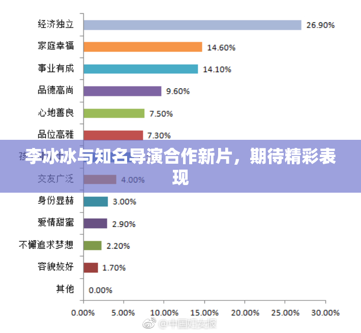 李冰冰与知名导演合作新片，期待精彩表现