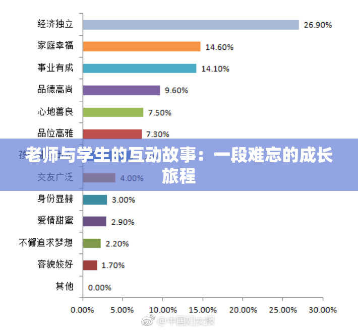 老师与学生的互动故事：一段难忘的成长旅程