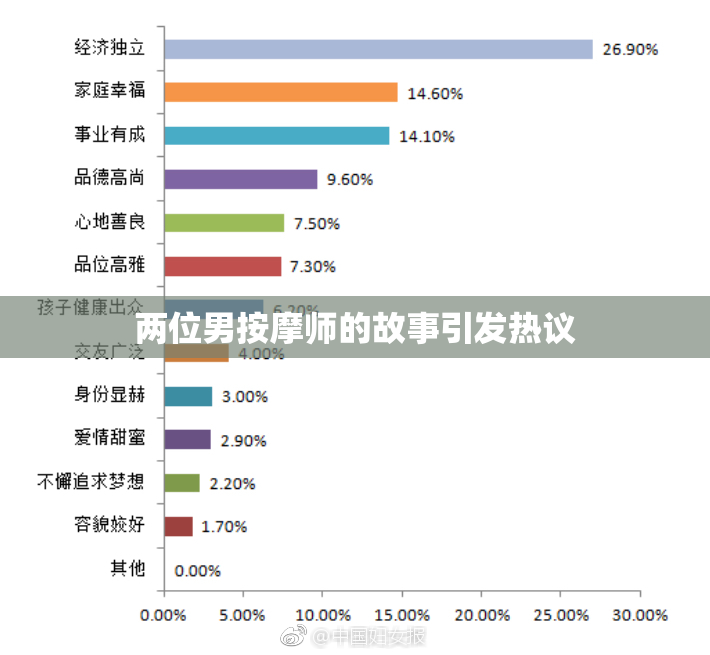 两位男按摩师的故事引发热议