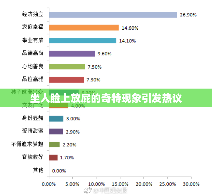坐人脸上放屁的奇特现象引发热议