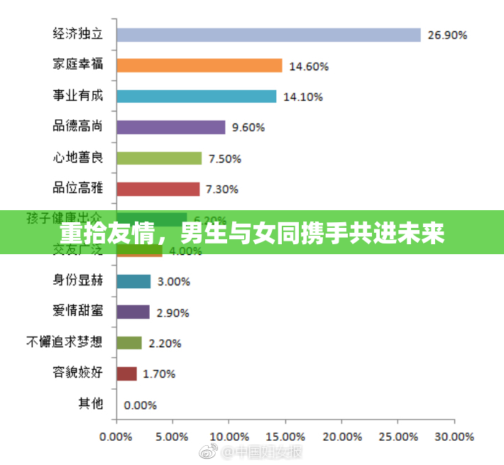 重拾友情，男生与女同携手共进未来