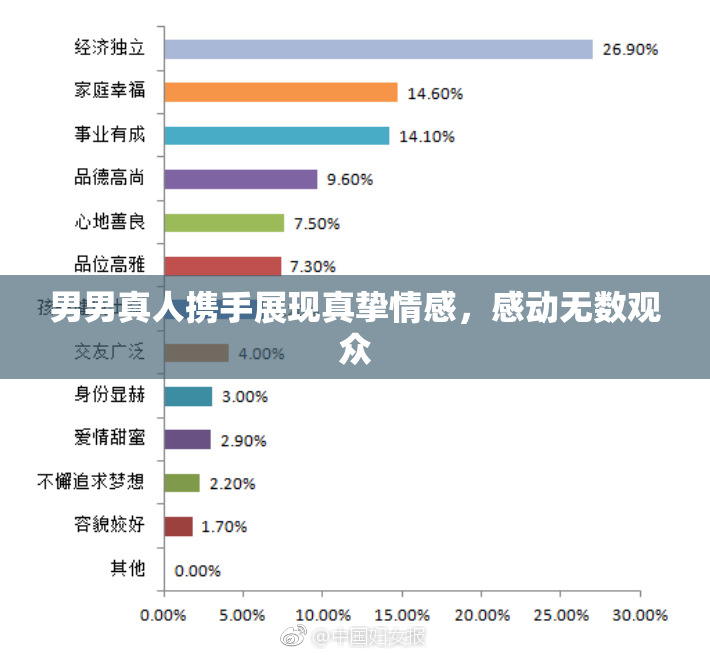 男男真人携手展现真挚情感，感动无数观众