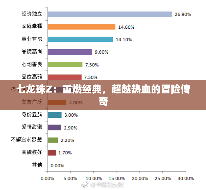 七龙珠Z：重燃经典，超越热血的冒险传奇