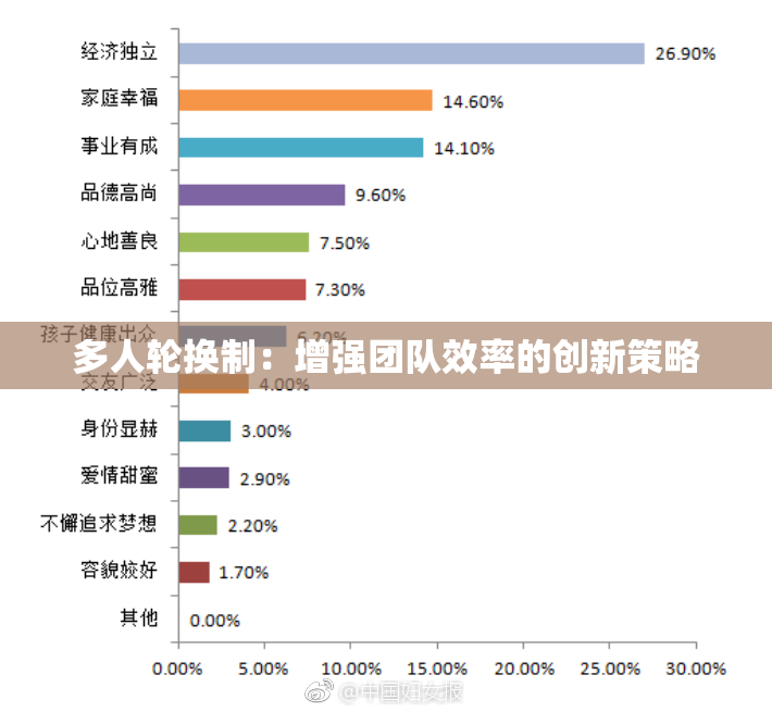 多人轮换制：增强团队效率的创新策略