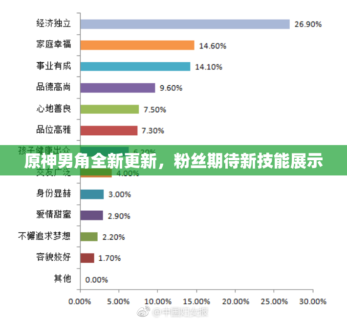 原神男角全新更新，粉丝期待新技能展示