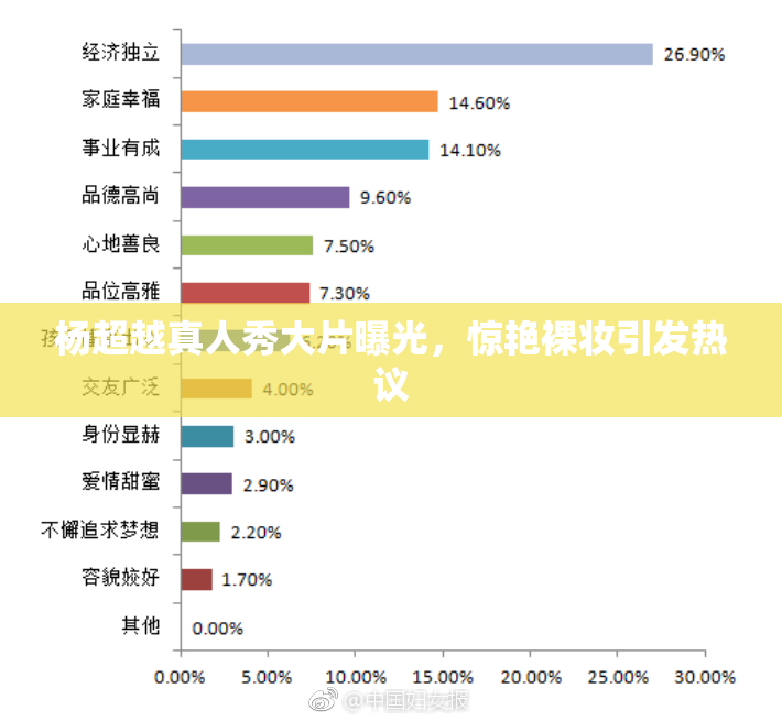 杨超越真人秀大片曝光，惊艳裸妆引发热议