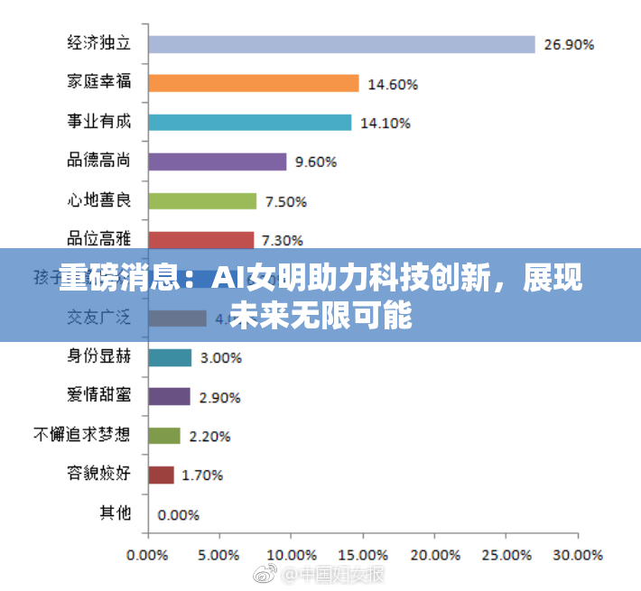 重磅消息：AI女明助力科技创新，展现未来无限可能