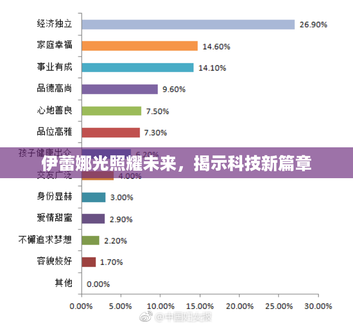 伊蕾娜光照耀未来，揭示科技新篇章