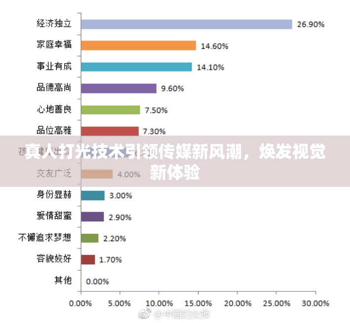 真人打光技术引领传媒新风潮，焕发视觉新体验