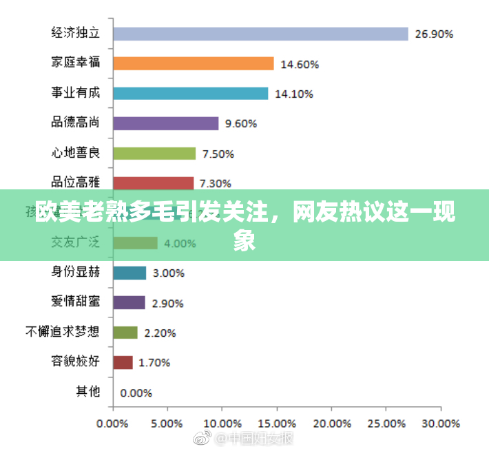 欧美老熟多毛引发关注，网友热议这一现象