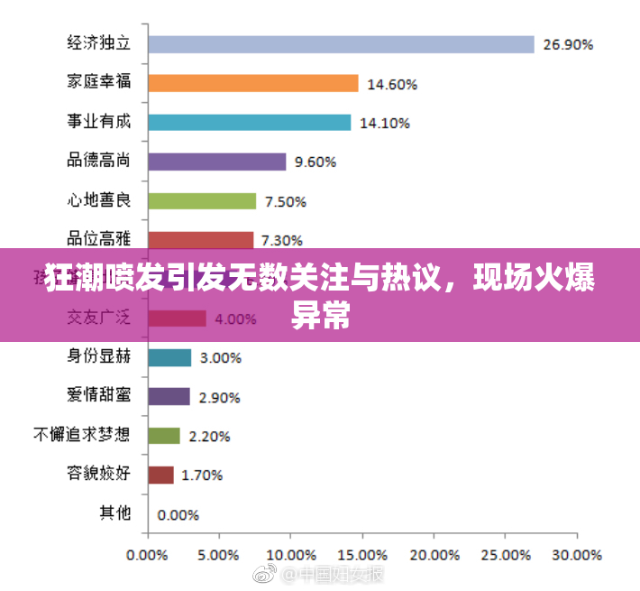 狂潮喷发引发无数关注与热议，现场火爆异常